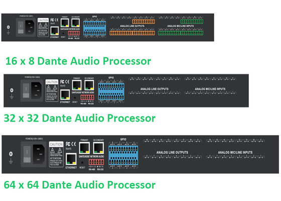 Επεξεργασία ψηφιακού σήματος Dante Audio Controller Επεξεργασία ήχου σε πραγματικό χρόνο