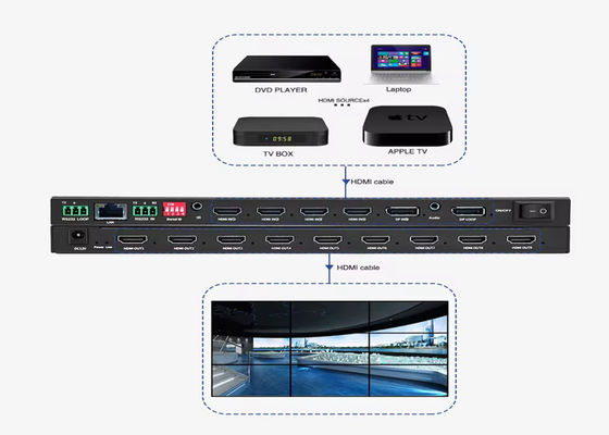 Ελεγκτής τοίχου βίντεο HDMI για εντυπωσιακές οπτικές οθόνες και διαφήμιση