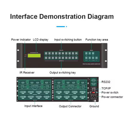 8 x 8 HDMI HDBaseT Matrix με 8 τεμάχια δέκτες 70 μέτρων DVI και εξόδους συστατικών