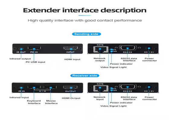 4K HDMI & USB KVM Extender - 70m πάνω από Cat6, Plug-and-Play, μηδενική καθυστέρηση