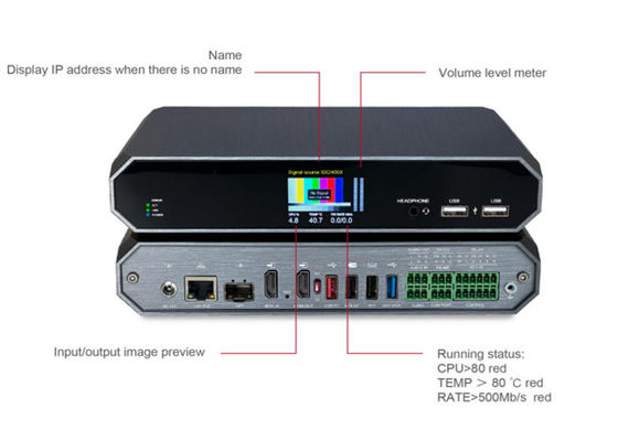 Ενιαίο ρεύμα (Shallow Compression) av over ip κωδικοποιητής ντεκοδικοποιητής video over ip λύσεις