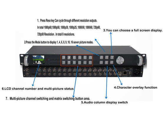 WL-MVP9104 ο πολυθεατής εισόδου 3G-SDI 4-ch 1-ch 3G-SDI
