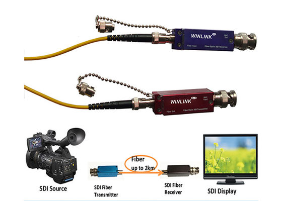 1080P ΜΙΝΙ τηλεοπτικό διαλυτικό χρώματος 3G SDI HD