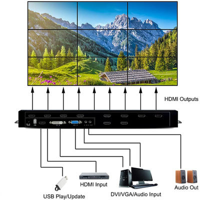 Πολυ σχήματος καλύτερος hdmi 3x3 2x3 LCD τηλεοπτικός TV τοίχων επεξεργαστής τοίχων ελεγκτών HDMI τηλεοπτικός
