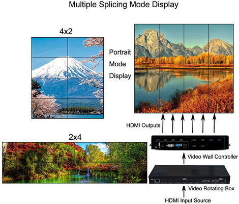 Ελεγκτής οθόνης τοίχου LCD 3x3