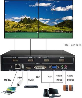 4 καναλιών πλήρης HD 1080P HDMI V1.4 ελεγκτής 1 τοίχων TV LCD τηλεοπτικός σε 4 έξω